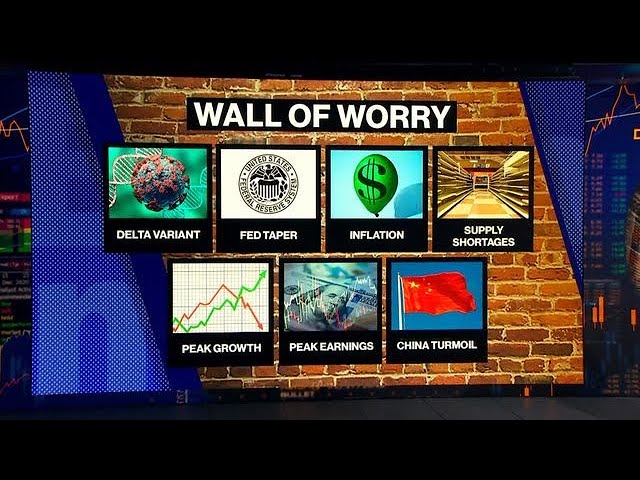 Stocks Keep Climbing the Wall of Worry