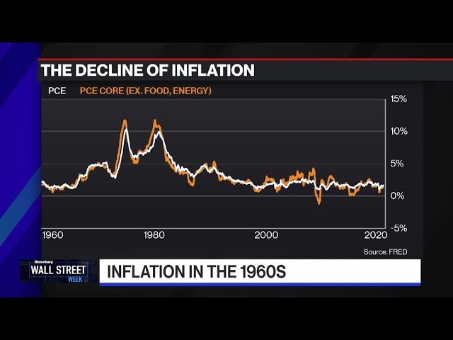 Summers & Ferguson Debate What Causes Inflation