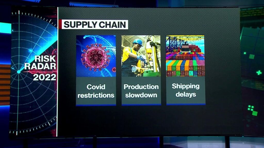 Supply Chain Outlook for 2022