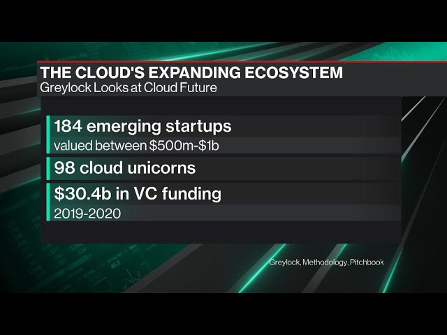 The Up-and-Coming Castles in The “Cloud”