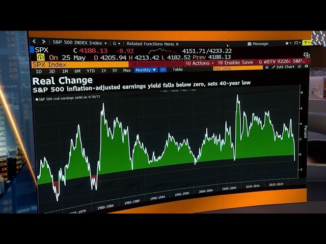 There Is Scope for Yields to Move Higher: UBS’s Simmons