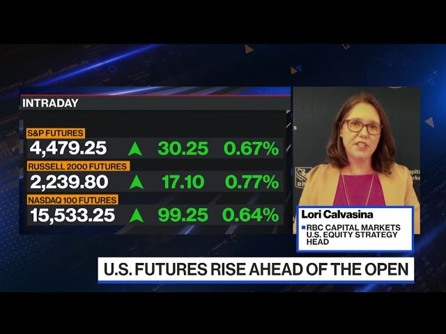 This Is a Dip You Want to Buy, Says RBC’s Calvasina