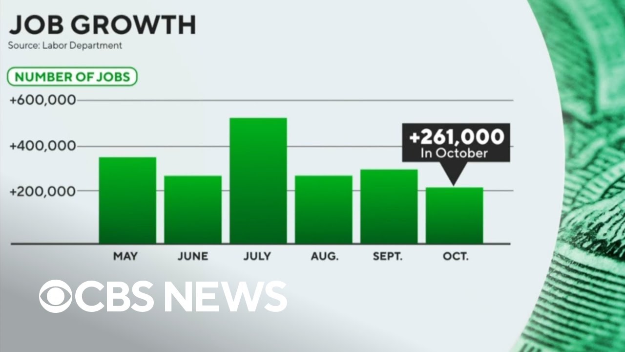 What Does October’S Strong Jobs Report Say About The U.s. Economy?
