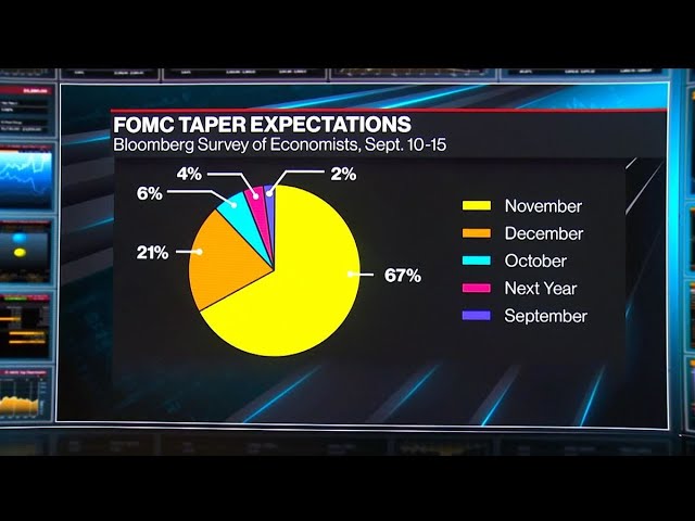 What Will the Fed Do Today?