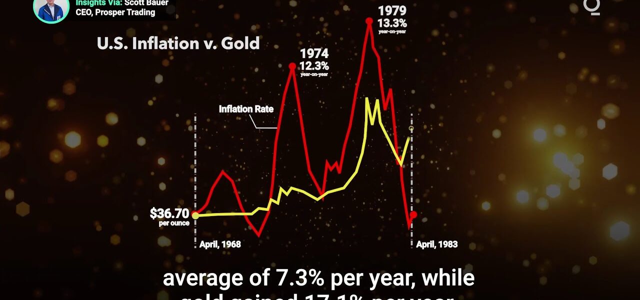 Will Investors Turn to Precious Metals?