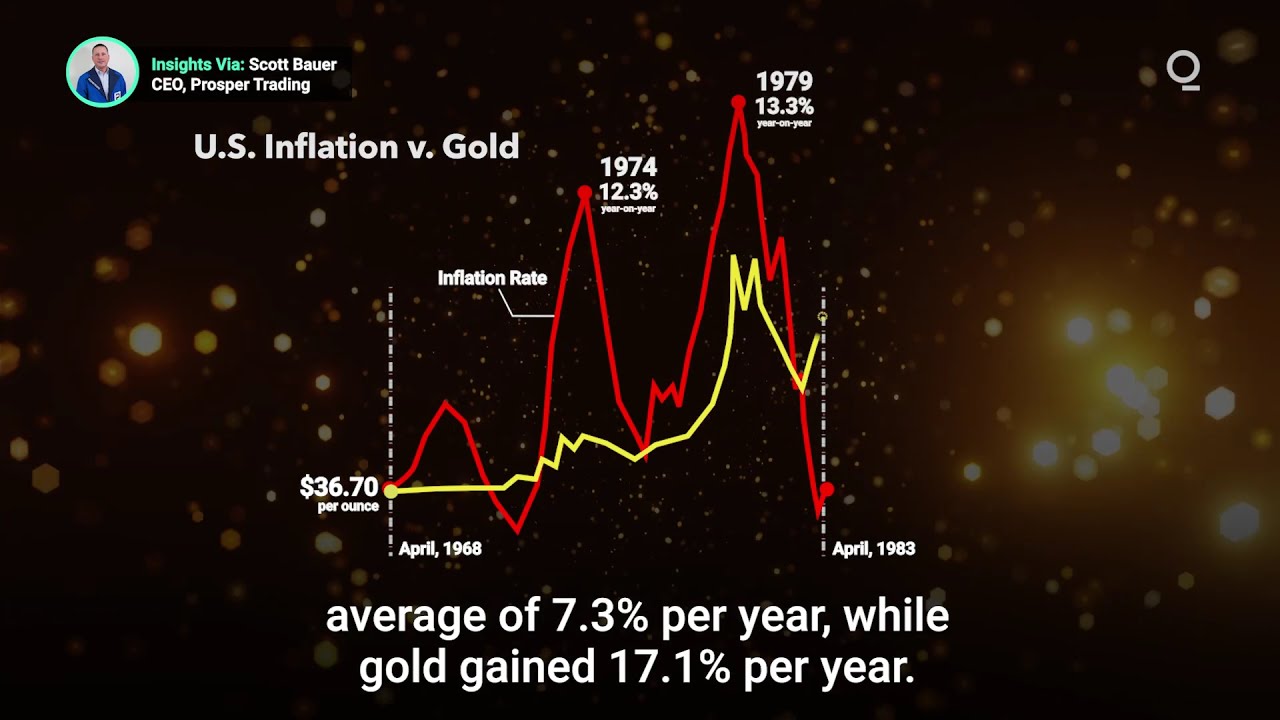 Will Investors Turn To Precious Metals?