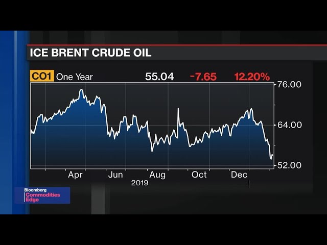  Oil Is A ‘Wonderland’, Could Fall to : Citi’s Morse