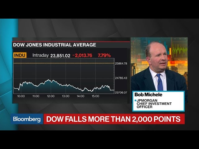 A Lot of Damage Has Been Done to Markets, Says JPMorgan’s Bob Michelle