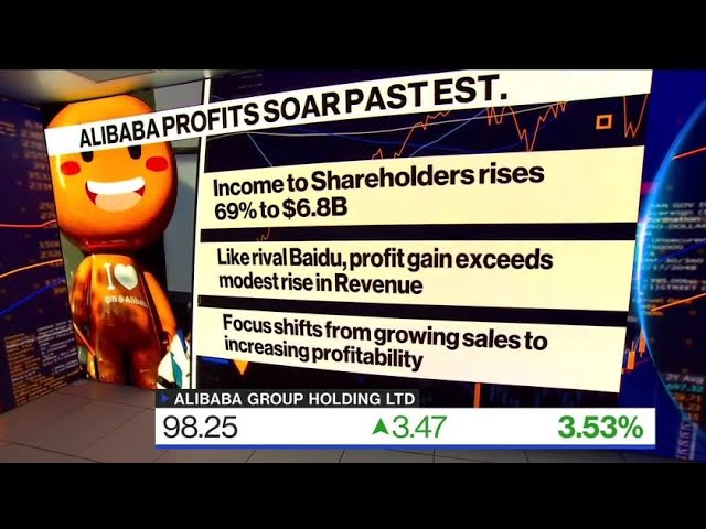 Alibaba Profits Surge as China’s Recovery Continues