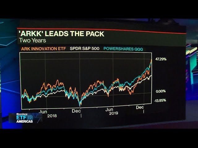 All-Star Active ETF Manager Cathie Wood: Bull Market Could Last Years