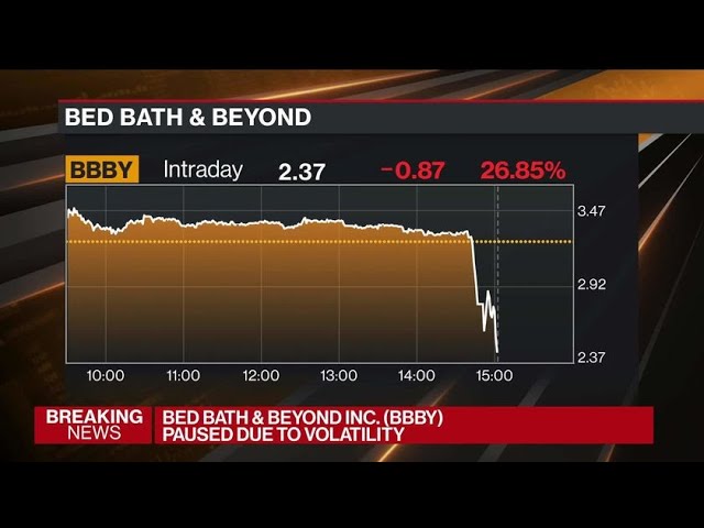 Bed Bath & Beyond Shares Plunge 35%