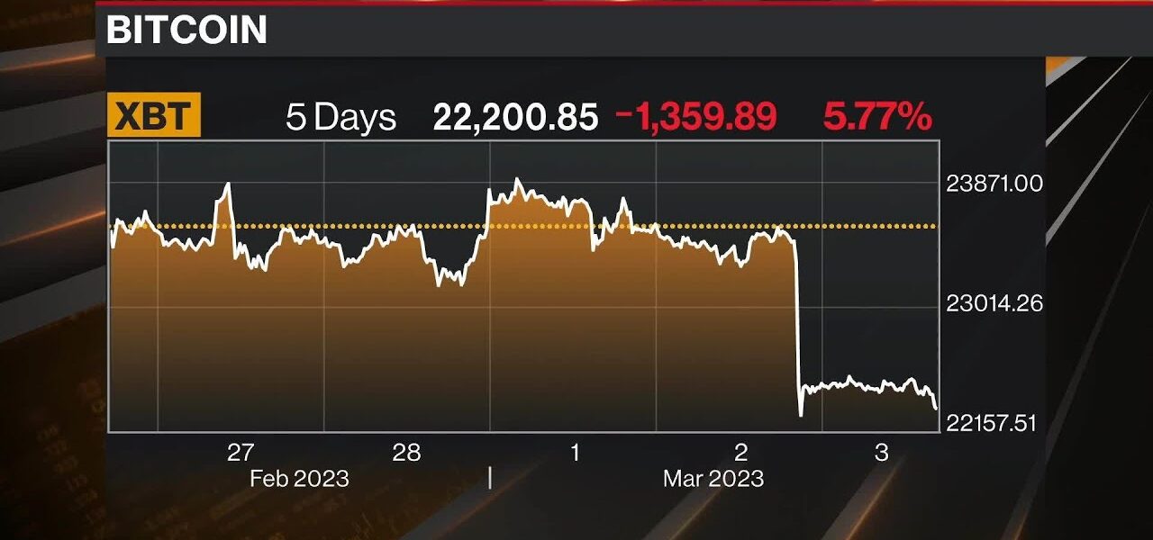 Bitcoin Sinks to Two-Week Low With Silvergate Collapse