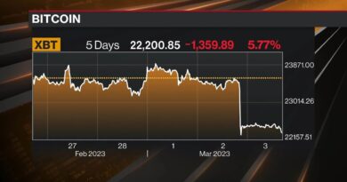 Bitcoin Sinks to Two-Week Low With Silvergate Collapse