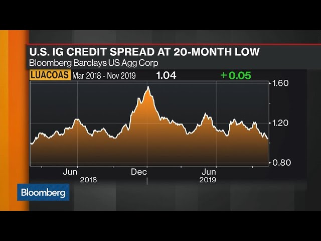 Bloomberg Market Wrap 11/13: 10-Year Yield, AbbVie, Defensive Stocks