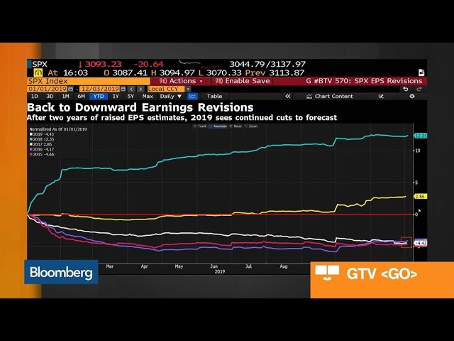 Bloomberg Market Wrap 12/3: VIX, Stocks in December, Earnings Revisions