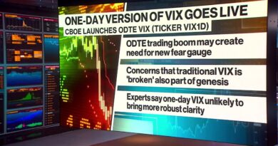 Cboe Launches One-Day Version of VIX