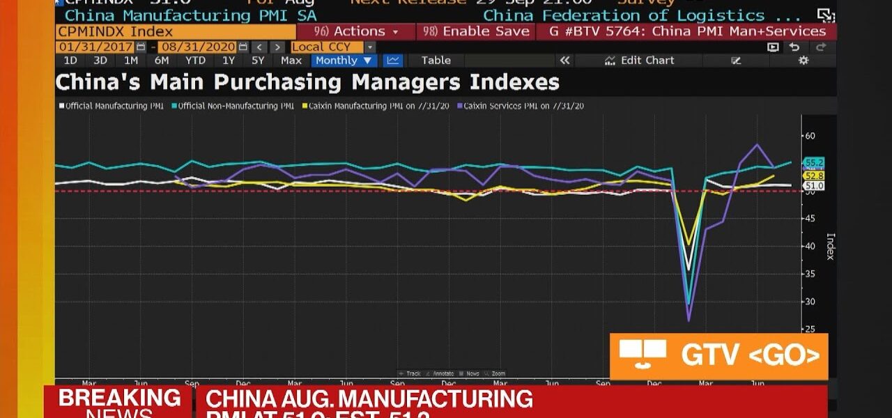 Chinese Economic Activity Continues to Rebound in August