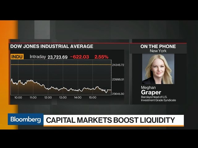 Barclays Graper Says Investment Grade Issuance Is Firing on All Cylinders