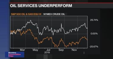 Commodity Markets Shrug at China’s  Billion Trade Pledge