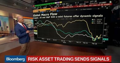 Copper, Oil and S&P 500 E-Mini Futures Offer Dynamic Signals