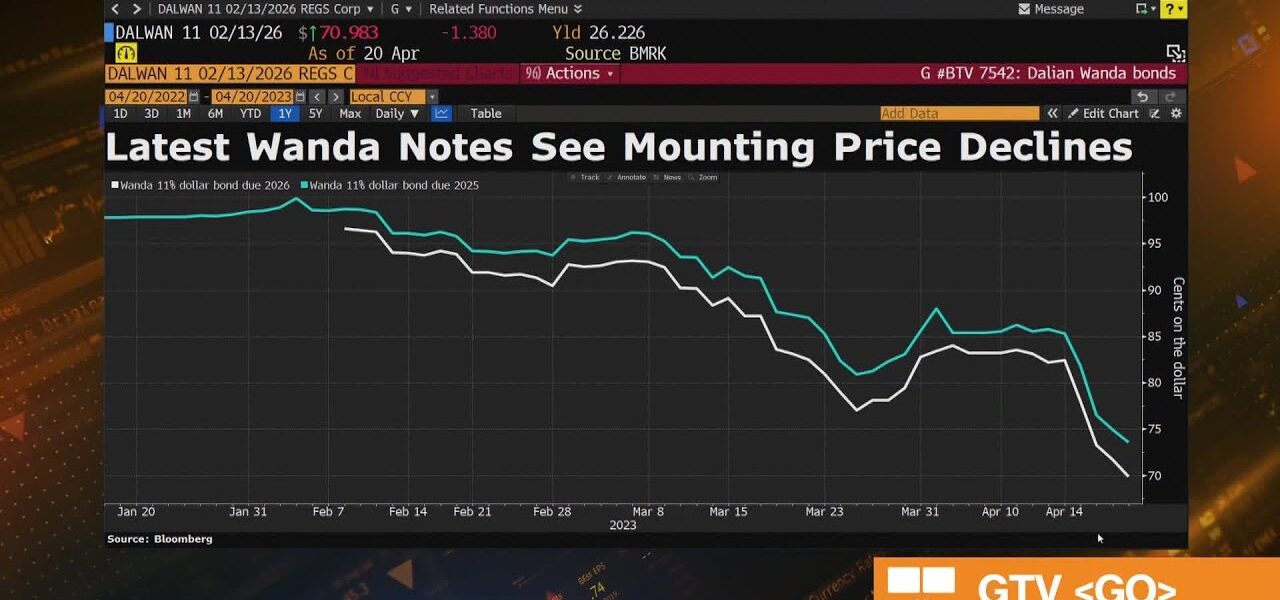 Dalian Wanda Dollar Bonds Sink Toward Distressed Levels