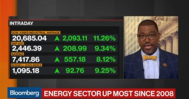 Dow Jones Surges Most in One Day Since 1933