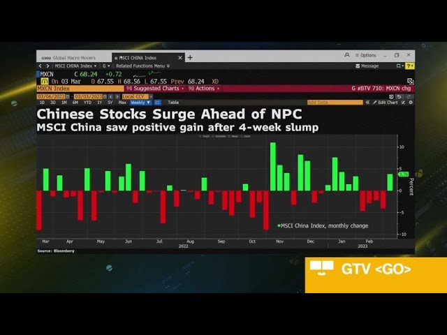 Eastspring Remains ‘Overweight’ China, Likes Japan