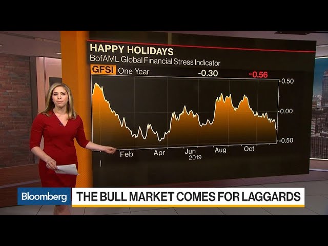 Three Must-See Charts About Financial Stress, Emerging Markets, Yield Curve