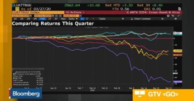 Equity Market Starting to See a Bottom, Tribeca Investment Says