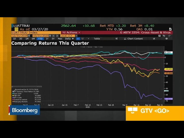 Equity Market Starting to See a Bottom, Tribeca Investment Says