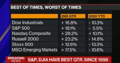 Markets Set to Finish Higher in First Half of 2020, Still Down Year-to-Date