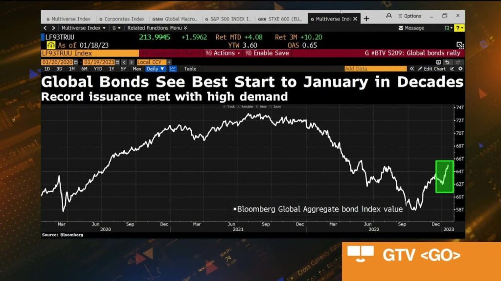 Global Bond Issuance Hits Record of Nearly 0 Billion