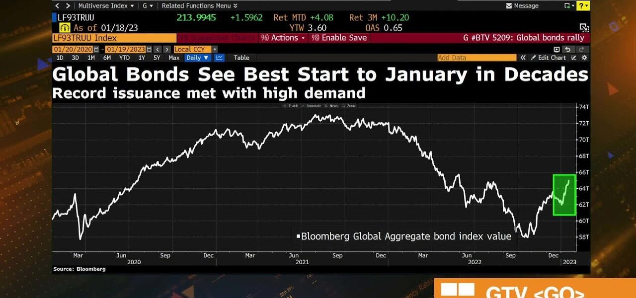 Global Bond Issuance Hits Record of Nearly 0 Billion