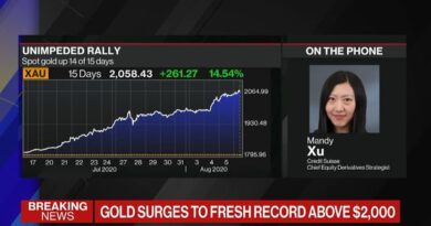 Gold Is Moving More in Tandem with Equities, Says Xu of Credit Suisse