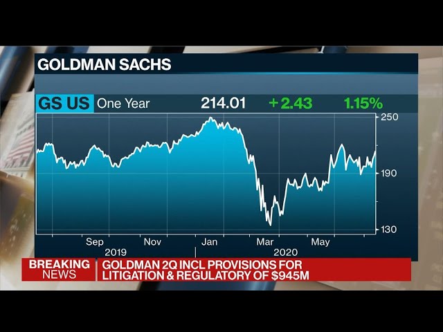 Goldman Sachs Second-Quarter Earnings Outstrip Analyst Estimates