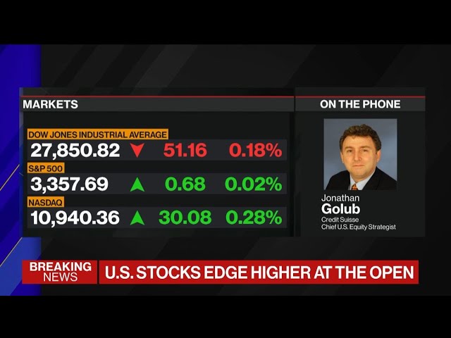 Growth Stocks Are the Theme Going Forward: Golub