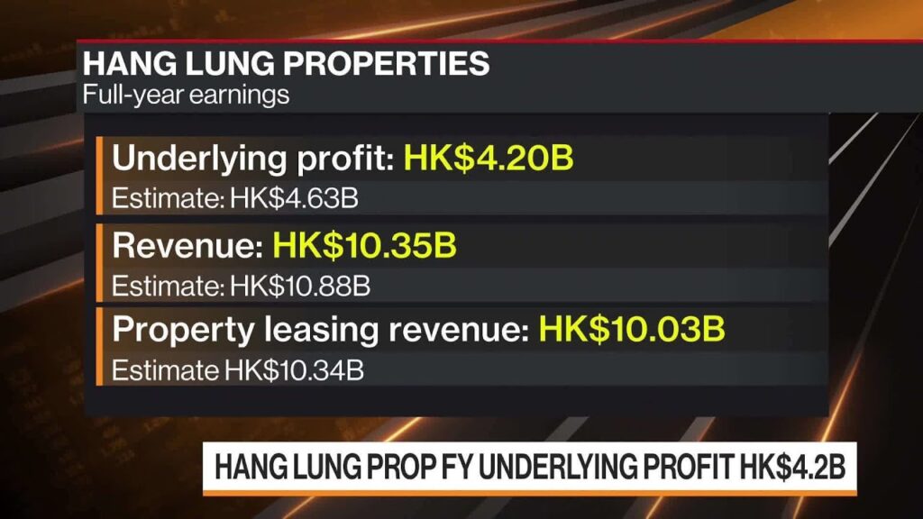 Hang Lung Sees Hong Kong, China Real Estate Business Picking Up