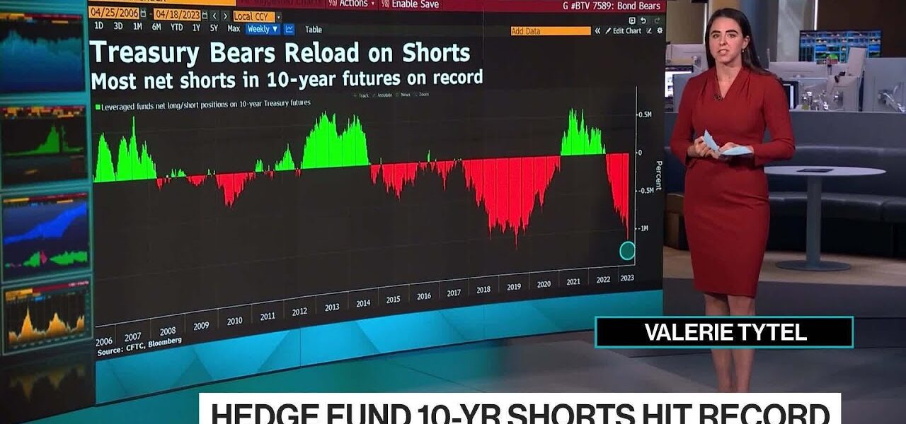 Hedge Funds Place Biggest-Ever Short on US 10-Year Treasuries