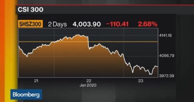 How China’s Deadly Virus Can Impact Global Markets