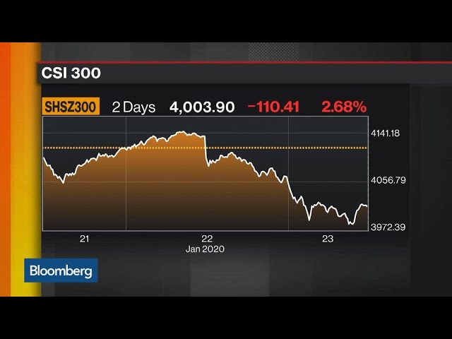 How China’s Deadly Virus Can Impact Global Markets