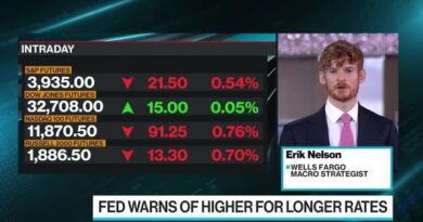 How Equity Markets Are Adjusting to a Higher Rate Reality