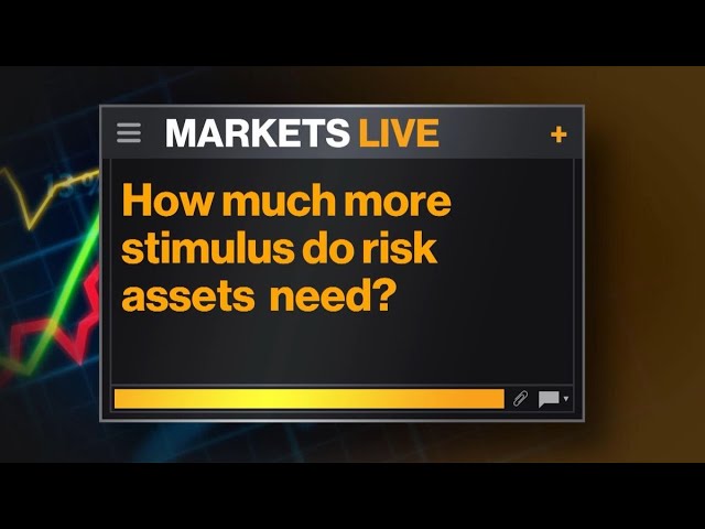 How Much More Stimulus Do Risk Assets Need?