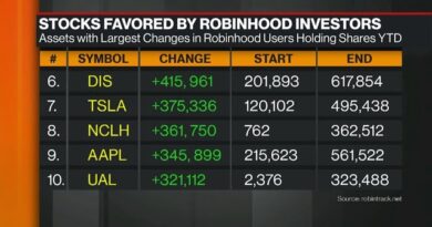 How to Find the Most Popular Trades on Robinhood