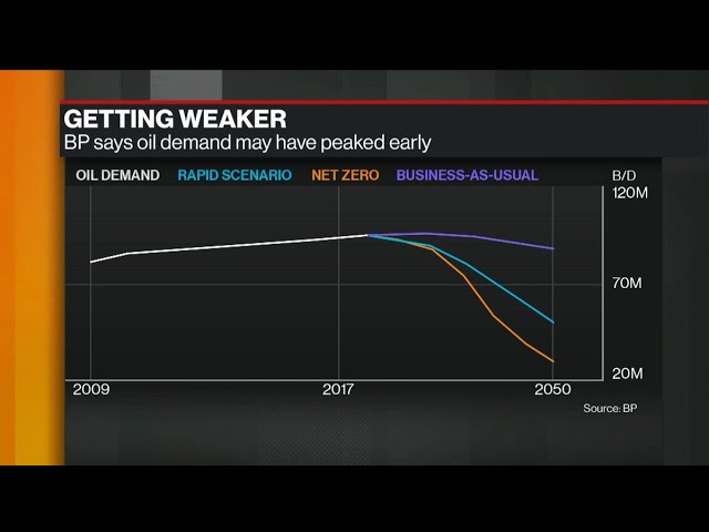 How To Trade Oil Sector Ahead of the Election