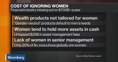 Ignoring Women Costs Financial Industry 0 Billion a Year