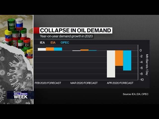 It’s Time to Look More Into Active Investing: RockCreek CEO