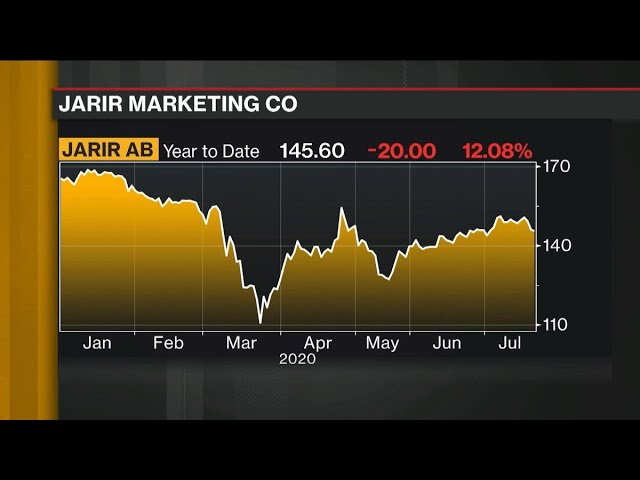 Jarir Sees Opportunity in Raising Market Share: Chairman