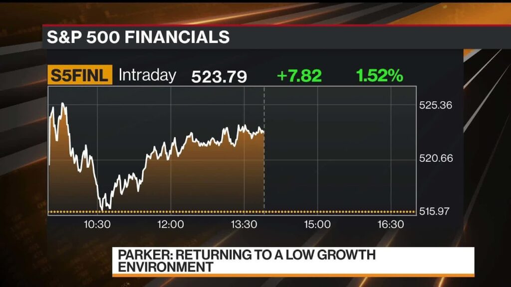 JPM’s Parker Says There Could Be a Big Pop in Markets