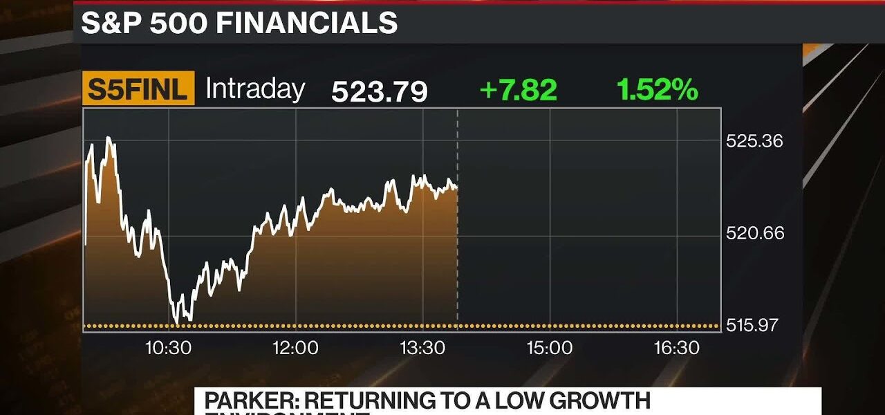 JPM’s Parker Says There Could Be a Big Pop in Markets