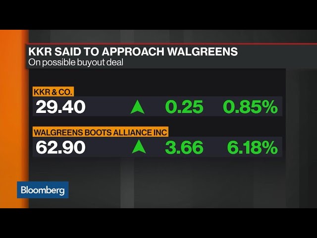 KKR Looks to Take Walgreens Private